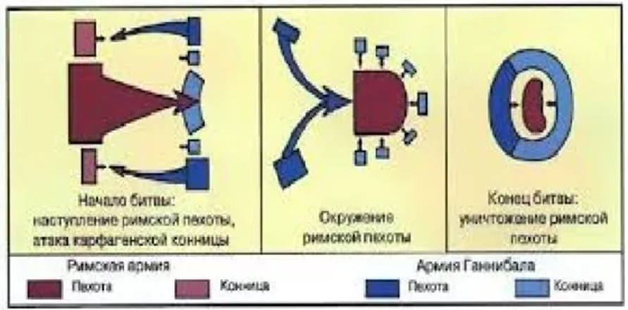Битва при Каннах. 216 год до н.э.