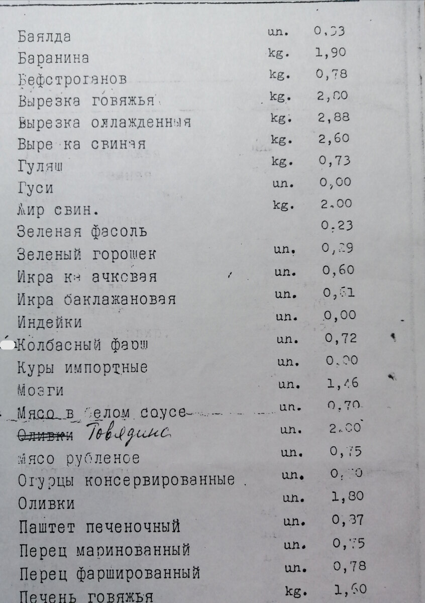 Скрин из Прейскуранта от 1989 г. Из личного архива. 