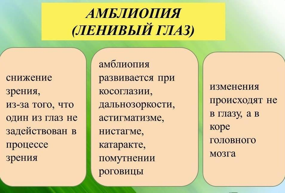 Амблиопия ленивый глаз. Амблиопия причины. Причины ленивого глаза. Ленивый глаз у детей причины. Амблиопия 1 степени.