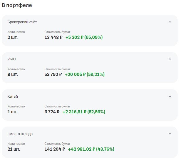 Бумаги Лукойла в моём портфеле 