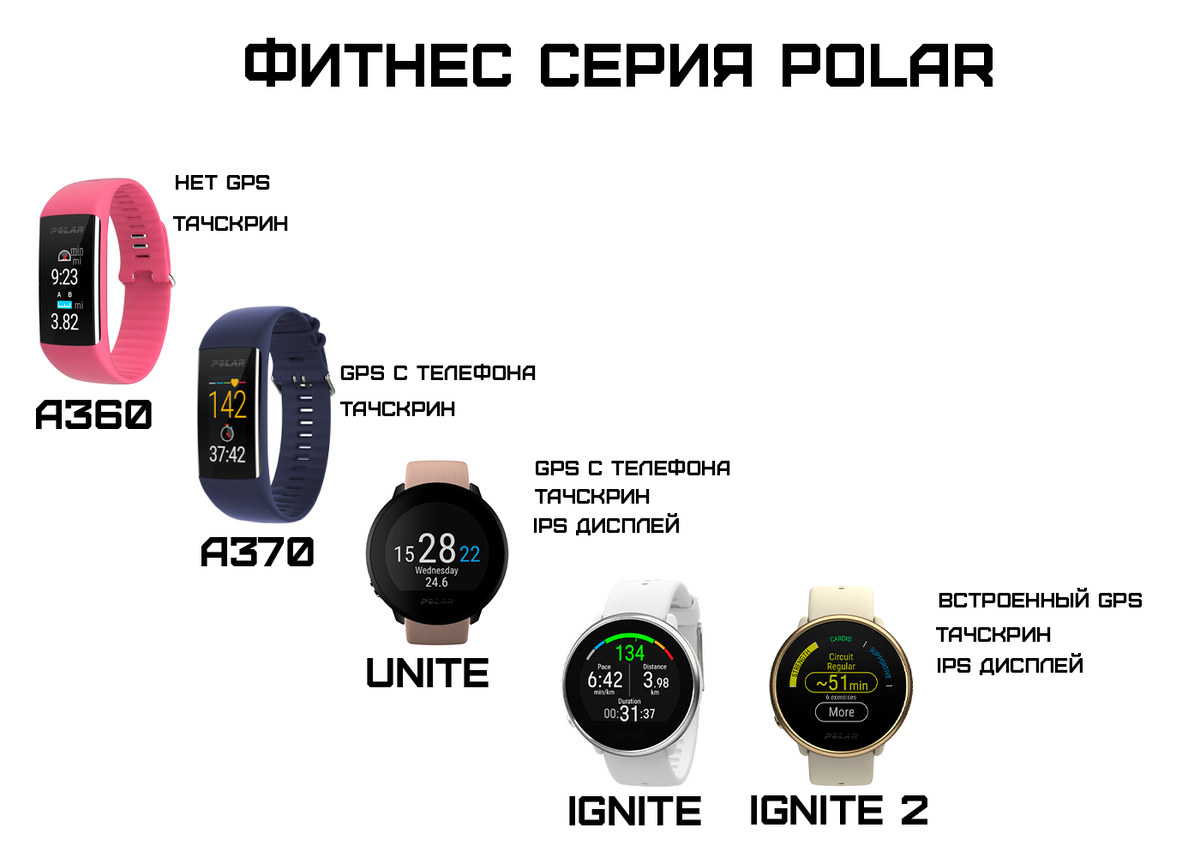 FAQ. Все что вы хотели знать о спортивных часах Polar, Garmin, Suunto |  Интернет магазин PulsTime | Дзен