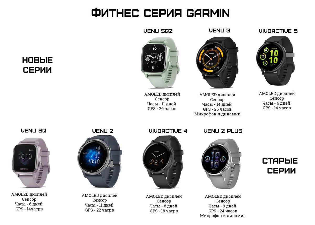 Фитнес серия Garmin