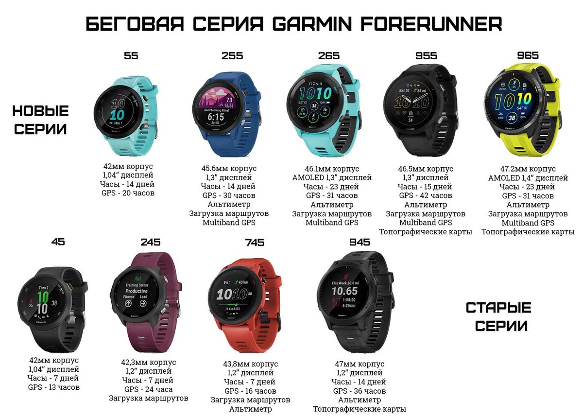 FAQ. Все что вы хотели знать о спортивных часах Polar, Garmin, Suunto |  Интернет магазин PulsTime | Дзен