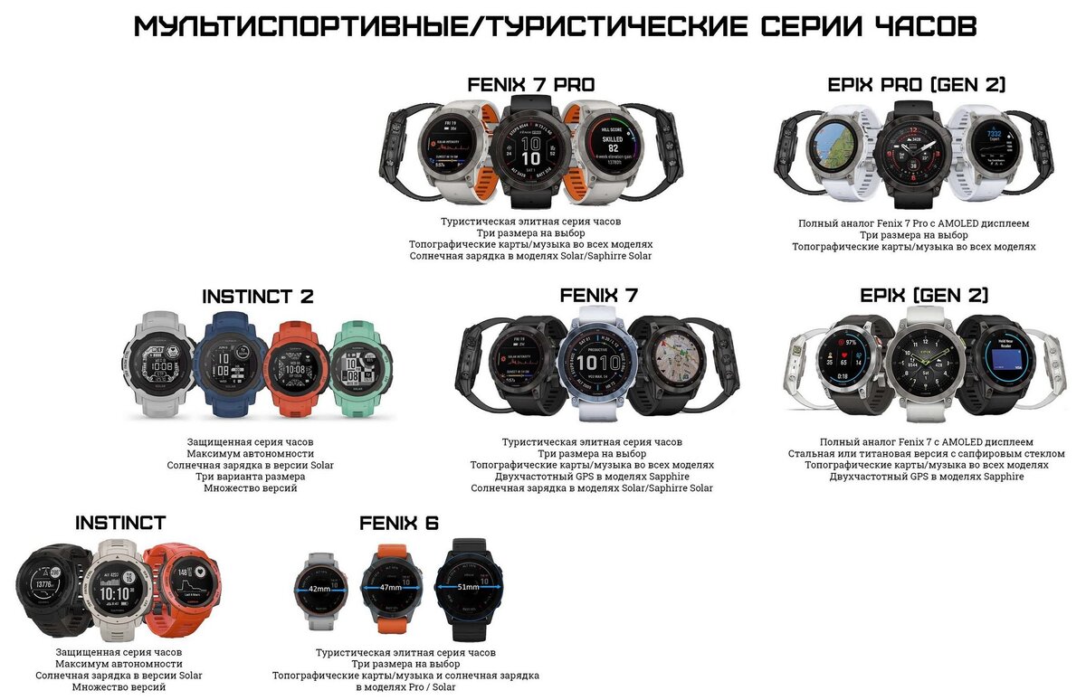 FAQ. Все что вы хотели знать о спортивных часах Polar, Garmin, Suunto |  Интернет магазин PulsTime | Дзен