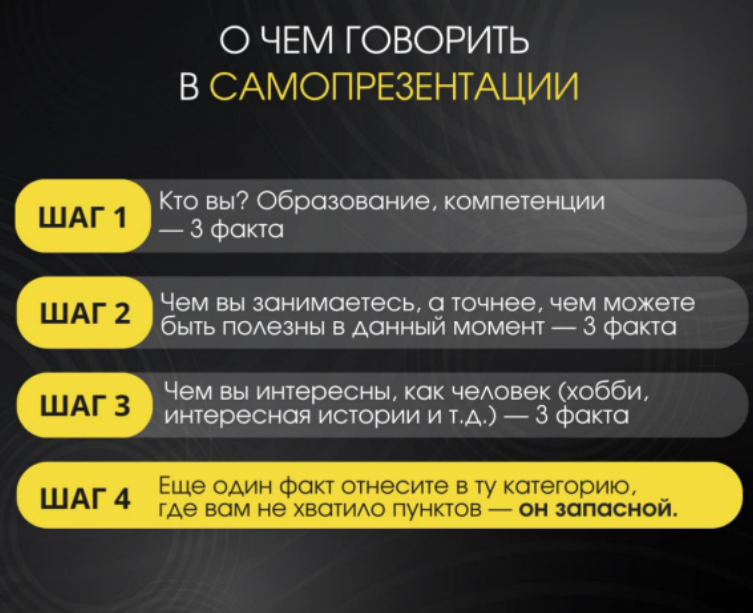 Три самопрезентации на все случаи жизни: как подготовить и когда лучше от них отказаться?