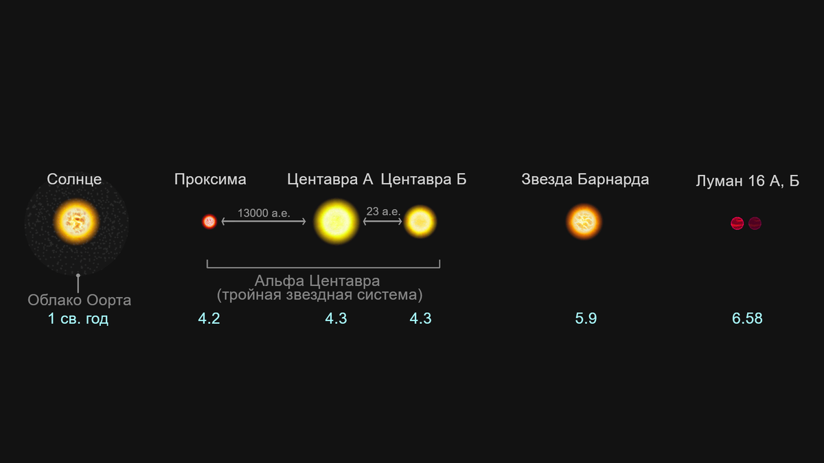 Самые близкие соседи  