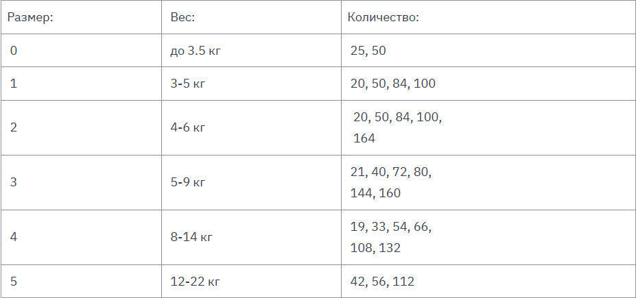 Huggies® Elite Soft размеры и количество