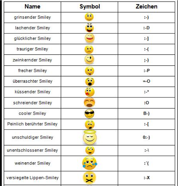 Что означают смайлики. Значение смайликов. Смайлики обозначение в символах. Какой смайлик что означает.