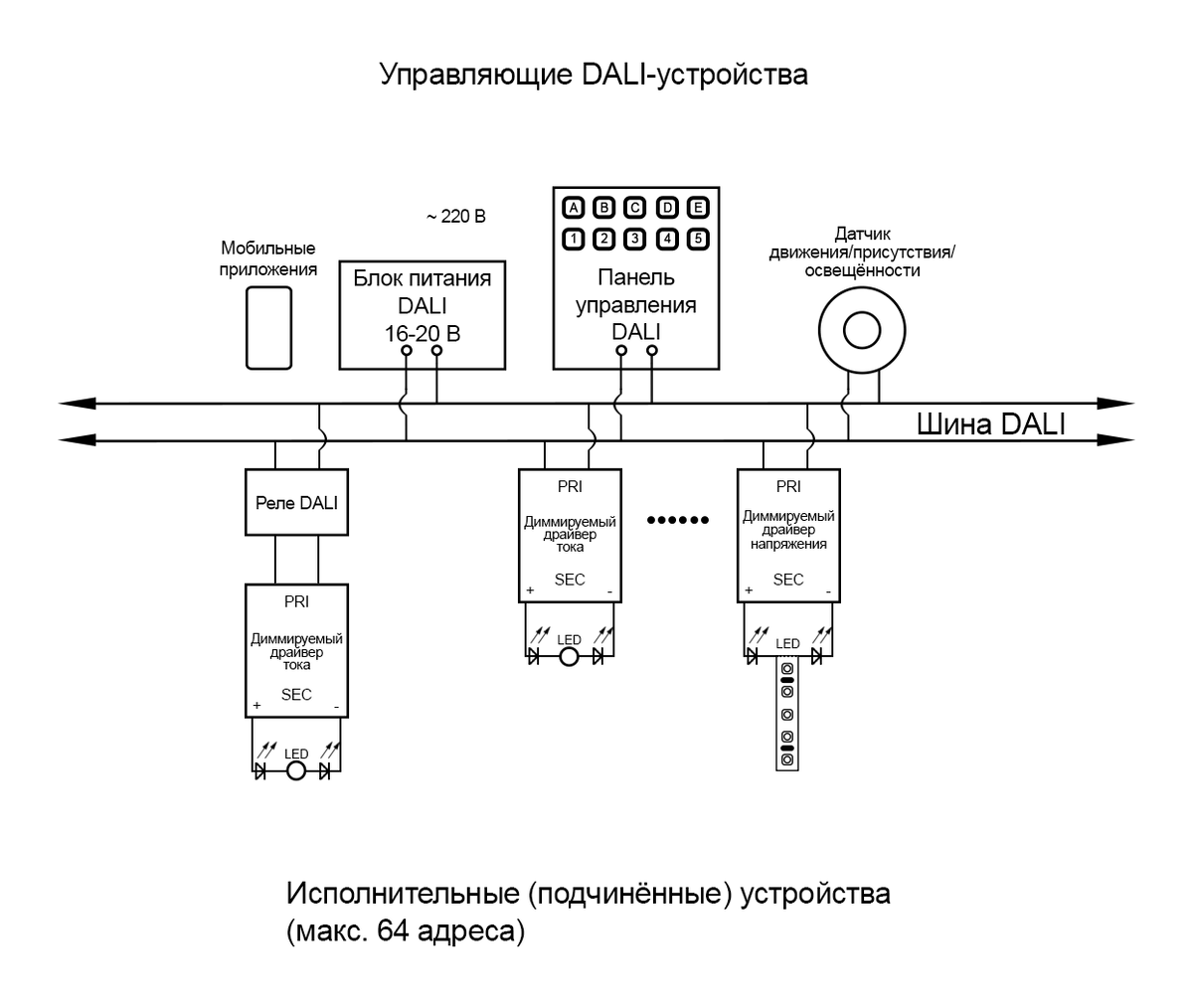 Контроллер dali протокол. Протокол управления освещением dali. Управление освещением dali схема подключения. Система дали освещение. Управление освещением по протоколу dali.
