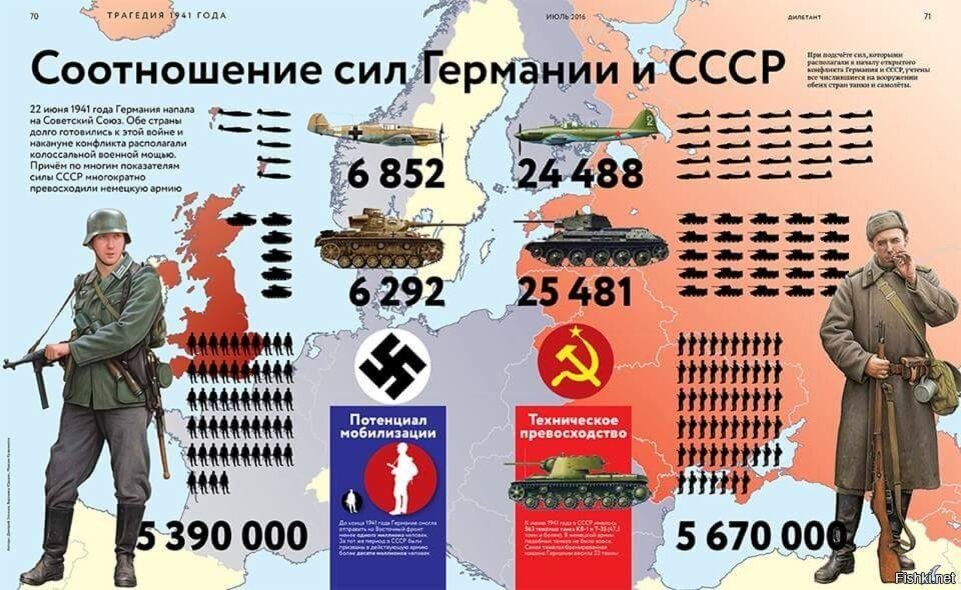 Армия Германии и СССР. Германия и СССР 1941. Численность войск Германии и СССР 1941. Численность армий во второй мировой войне.