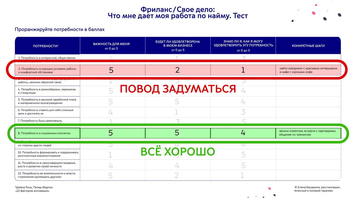дело тест. дело тест. дело тест. контрольная работа по сестринскому делу. дело тест.
