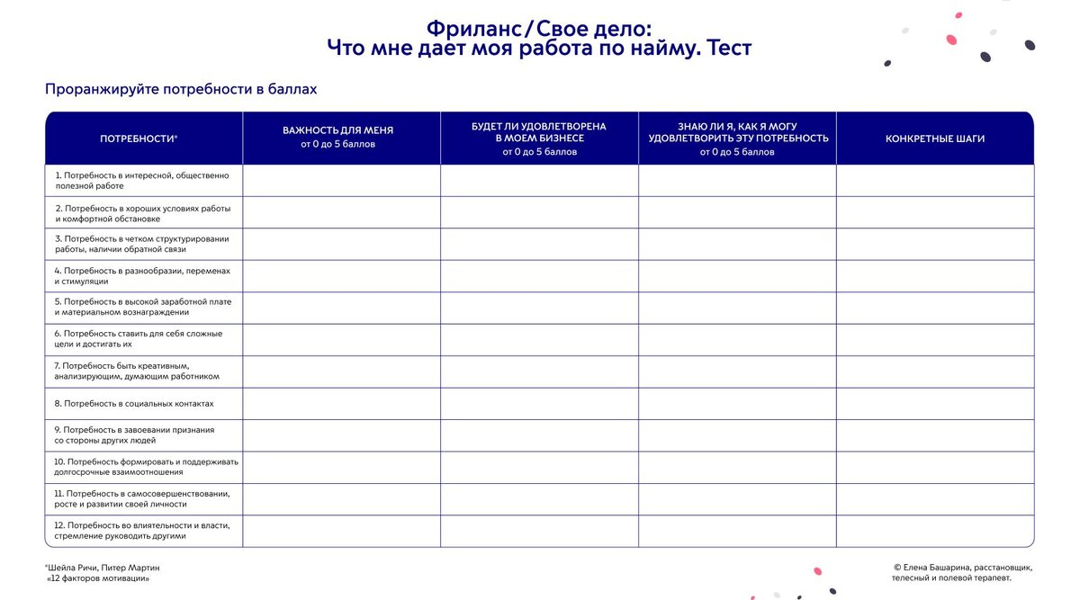 Фриланс/Свое дело. Что мне дает моя работа по найму. Тест | Расстановки.  Полевая терапия | Дзен