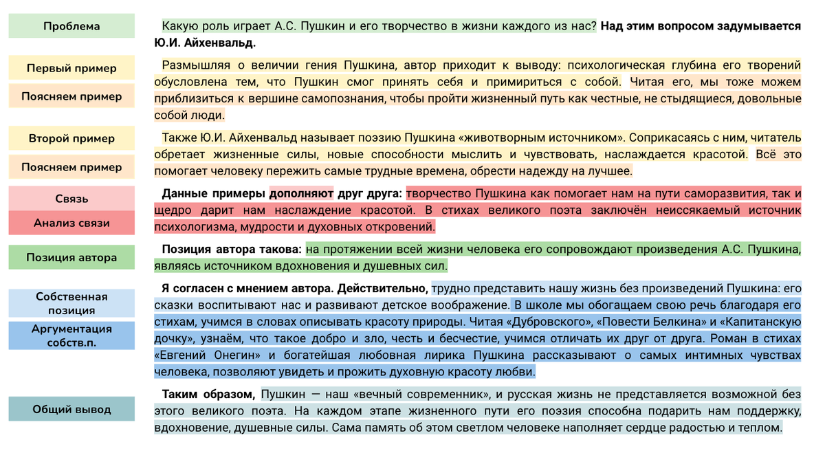 Жирным шрифтом выделены речевые клише