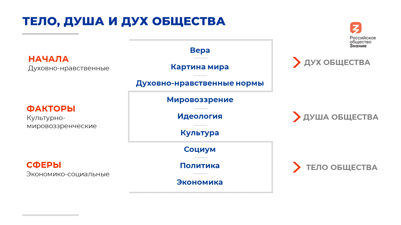Рисунок 1.