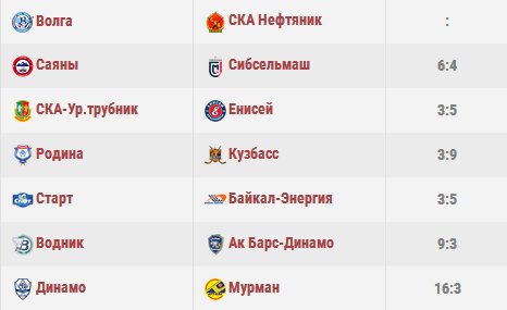 Байкал энергия турнирная таблица