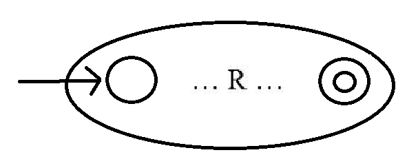 Просто кружочек - это начальное состояние КА. Кружочек в кружочке - заключительное состояние КА. Внутри R.