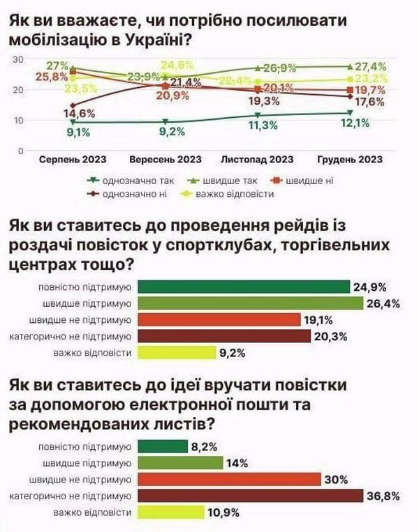    «Цифровой рай» Зеленского как геноцид населения Украины: украинцы против «электронной» мобилизации