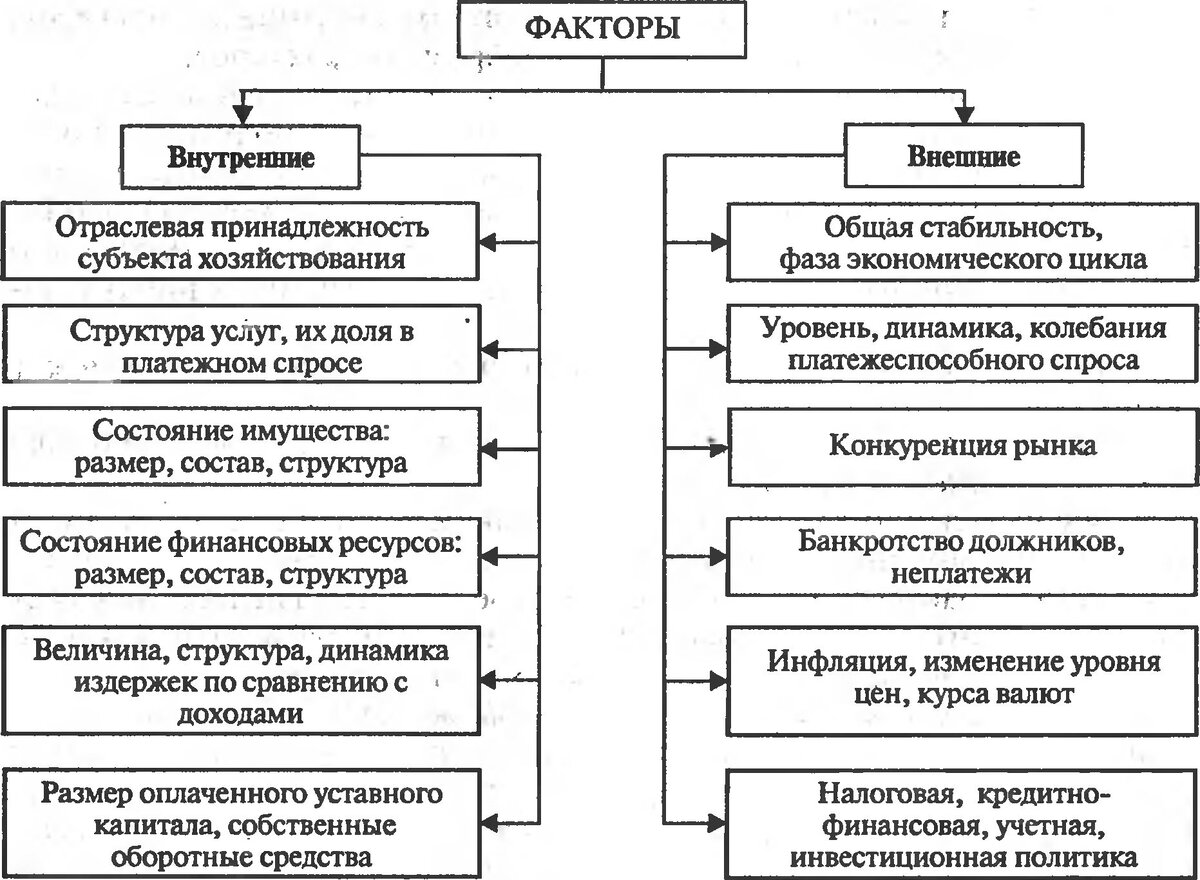 Взято из открытых источников