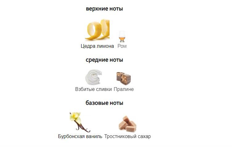 fragrantica.ru