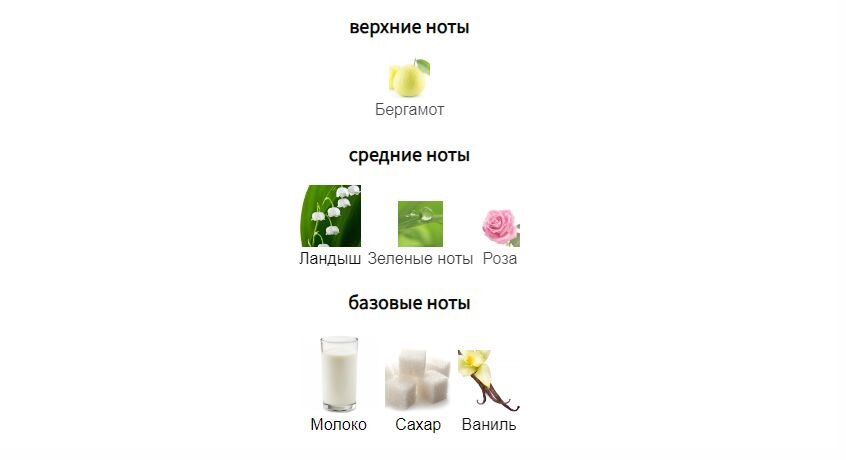 fragrantica.ru