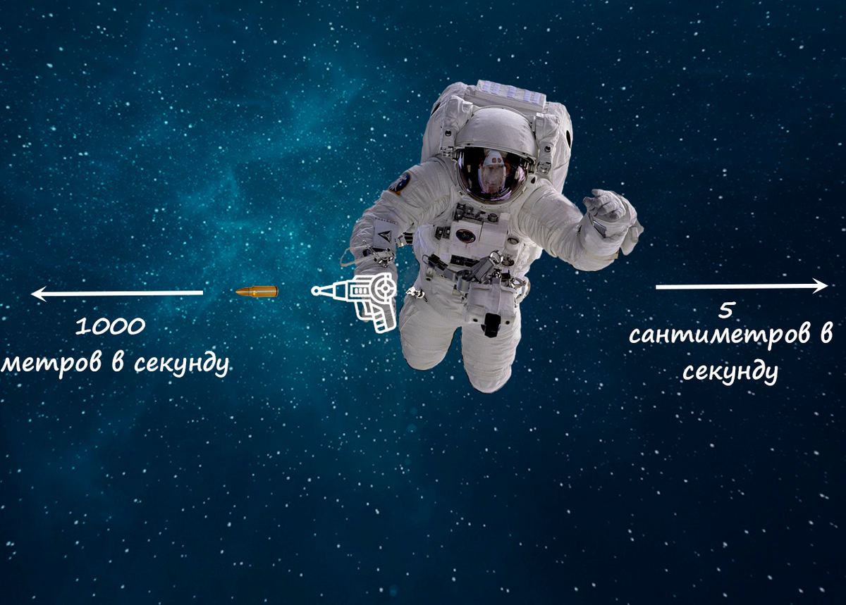 Будет ли огнестрельное оружие работать в космосе? | КОСМОС | Дзен