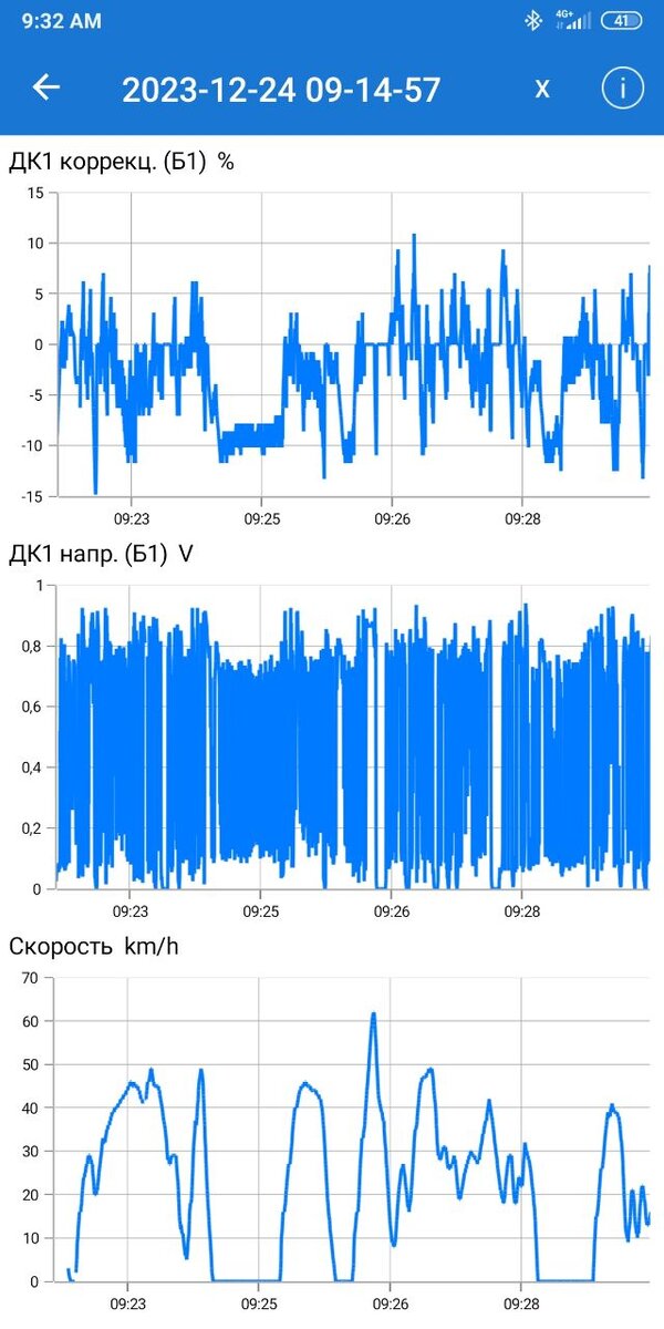 Что такое датчик кислорода (лямбда, лямбда зонд, датчик катализатора ...