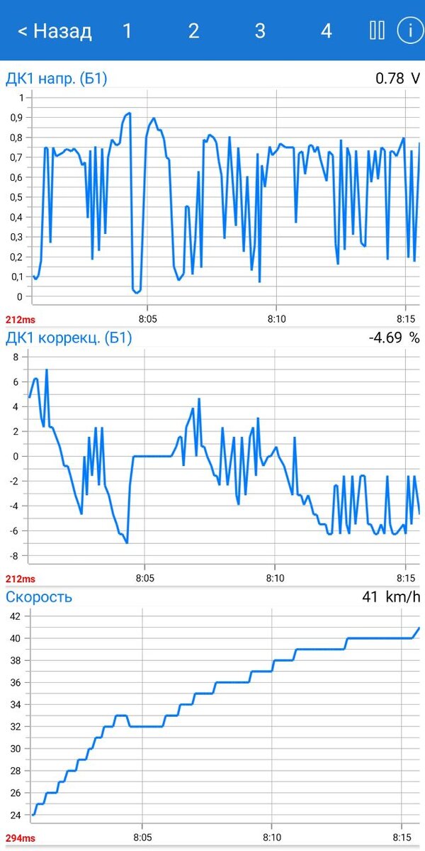 Что такое датчик кислорода (лямбда, лямбда зонд, датчик катализатора ...