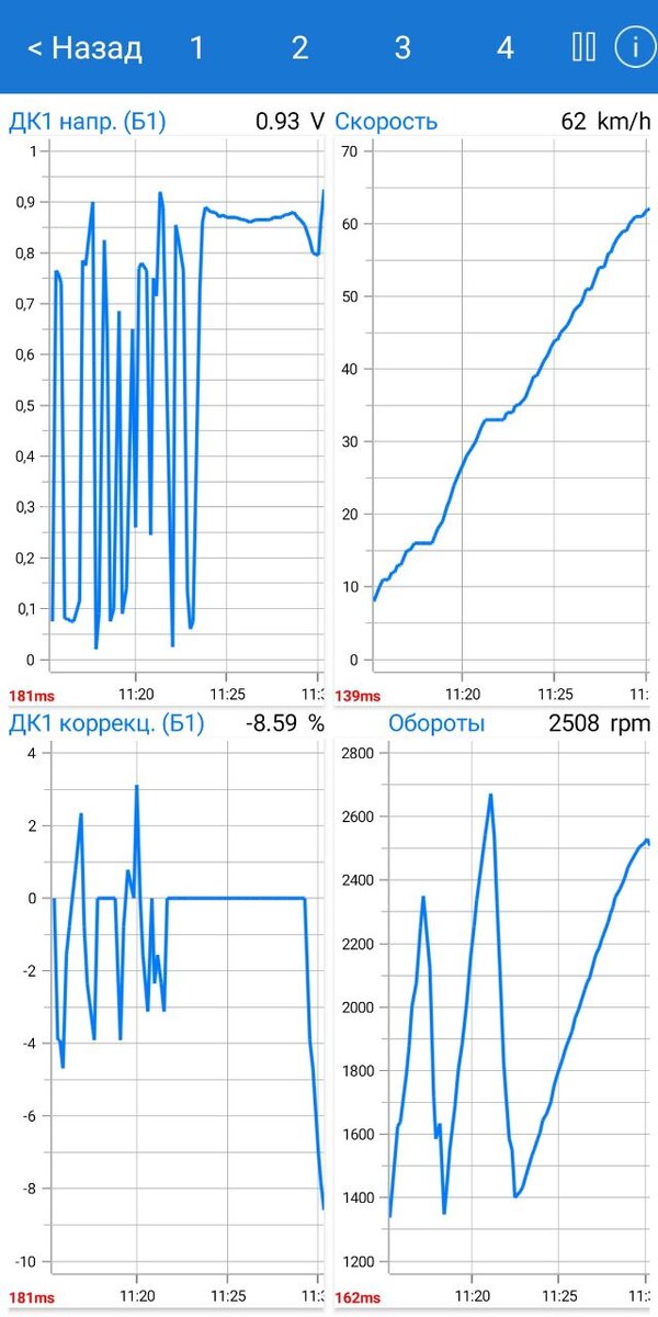Что такое датчик кислорода (лямбда, лямбда зонд, датчик катализатора ...