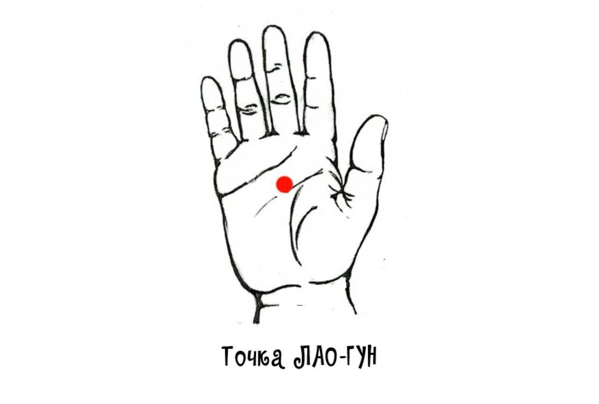 Точка лао гун акупунктура. Точка лао гун акупунктура. Точка лао гун акупунктура. Точка мс 8 лао гун. Проксимальная и дистальная складки ладони.