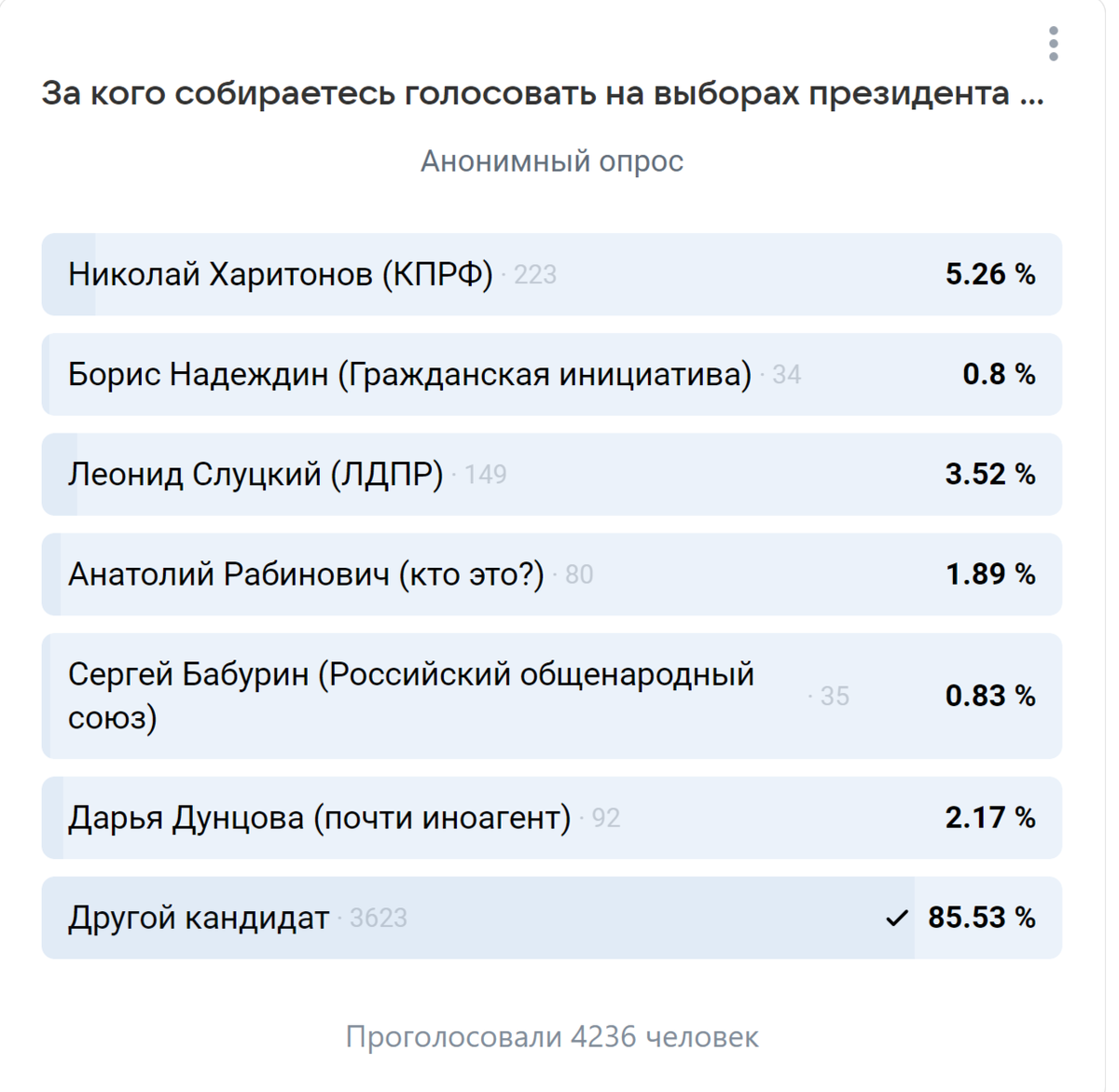 Оговорочка по Фрейду. Дунцова не Дарья, а Катерина (но кому вообще есть до этого дело?)
