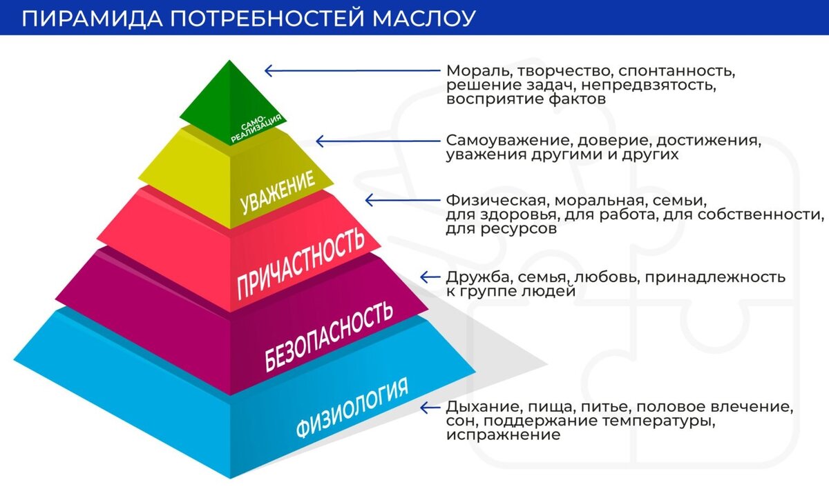 Взято фото из открытых источников