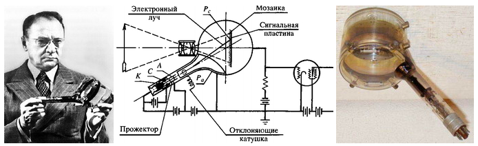 Зворыкин иконоскоп. К. Зворыкина. Зворыкина. Прибор для передачи изображения на расстоянии.