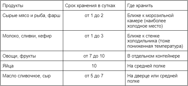 Советы по хранению продуктов в холодильнике