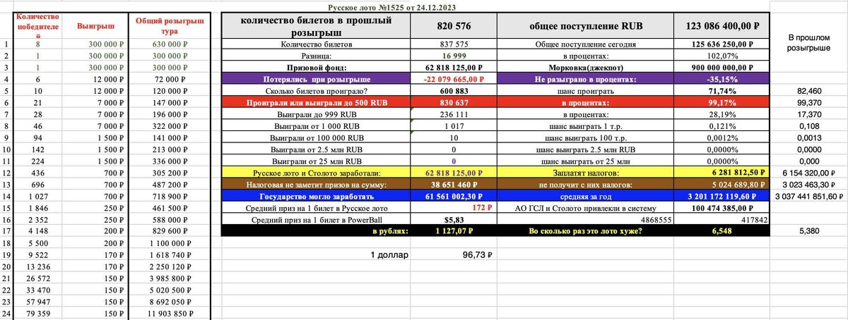 01 2024. проверить новогодний мечталлион тираж 67 01. жилищная лотерея билет 2023. лотерея мечталлион. тиражная таблица русского лото.