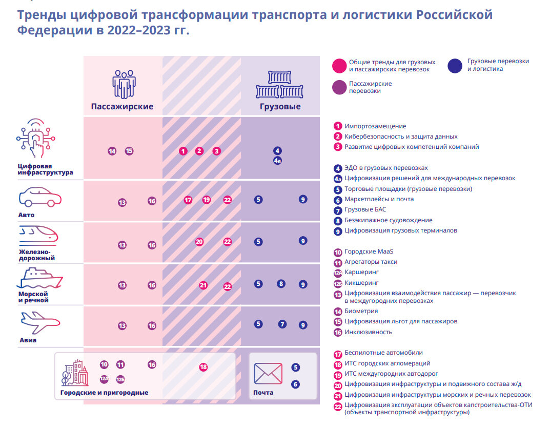 Тренды цифровой трансформации бизнеса (исследование ЦТЛ)