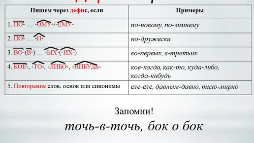 Выберите Слова Которые Пишутся Через Дефис - 67 фото