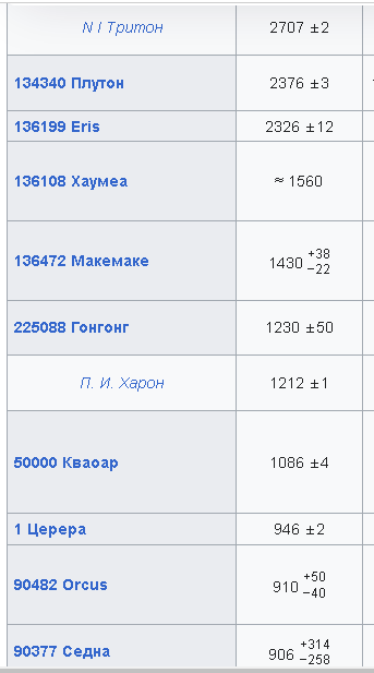 Число планет в Солнечной системе увеличилось более чем вдвое | Мr ...