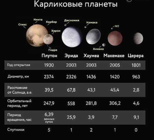 Число планет в Солнечной системе увеличилось более чем вдвое | Мr ...