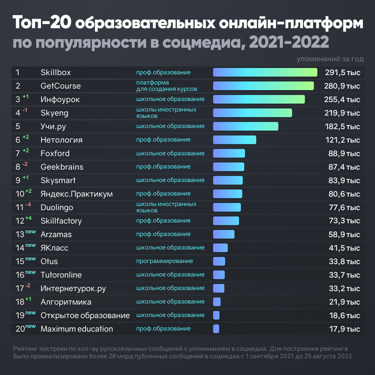 Взято из открытых источников