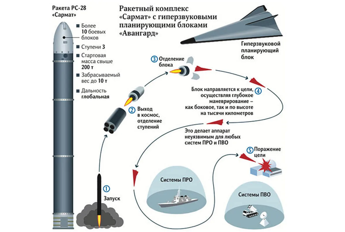 Аргумент для руси