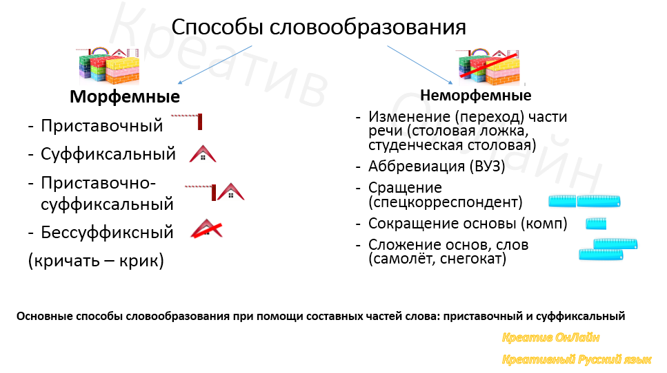 умиротворение — разбор слова по составу (морфемный разбор)