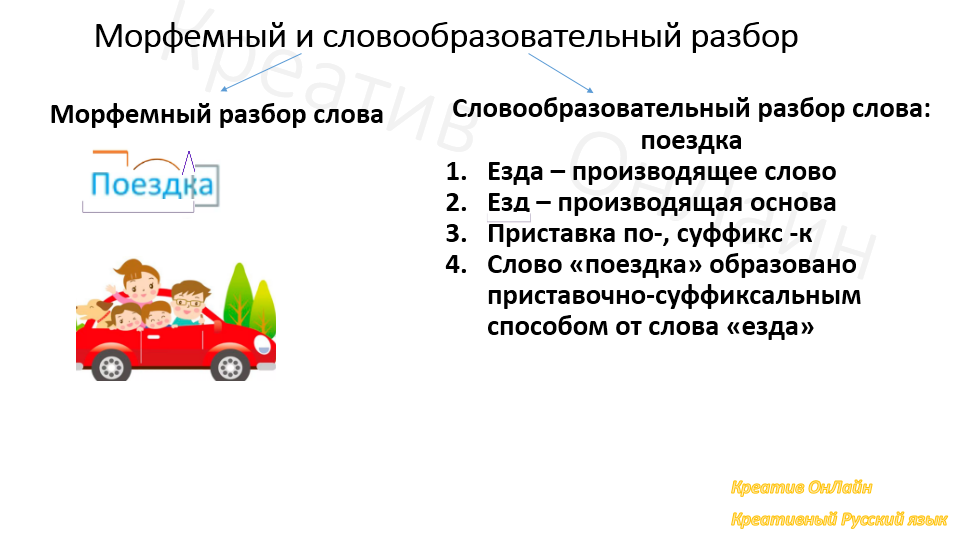 Основные способы словообразования - Google Docs