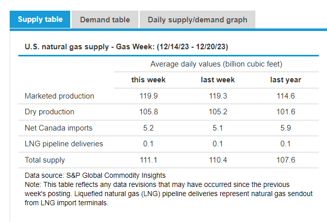 Природный газ ng. Gbasng gaz.