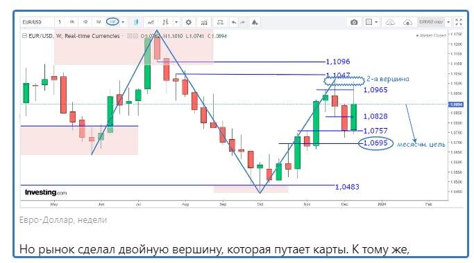 Скрин из предыдущего прогноза рынка