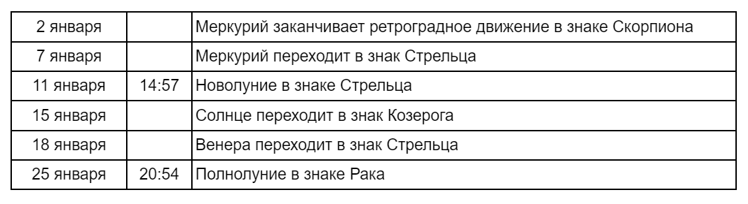 Расчеты выполнены для GMT + 3 (Москва)