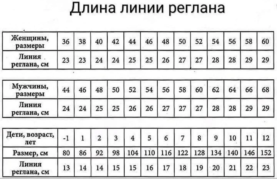 Таблицы размеров для вязания Домохозяйка Baby crafts, Knitting stitches, Word se