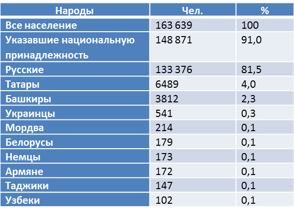 02. 54 43 76. 54 43 76. 02 подшипник ступицы saf. 54 43 76.