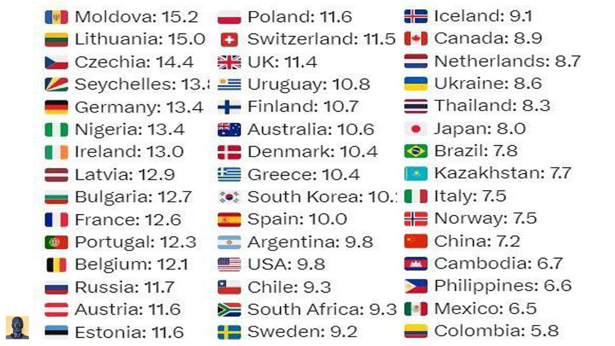 Чистый алкоголь (в литрах) на человека от 15 лет и старше. Данные на 23.12.2023
