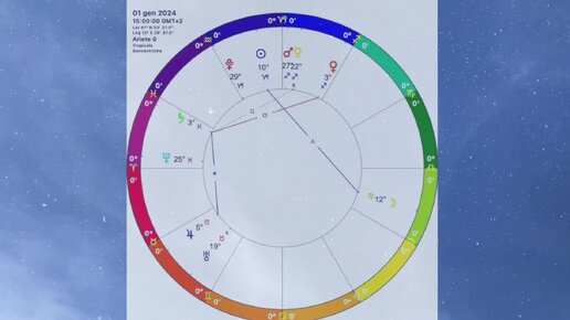 30 января 2024 телец
