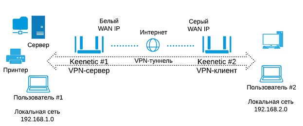 Как плести рыболовную сеть. - YouTube | Рыболовные сети, Рыбалка, Советы для рыболова